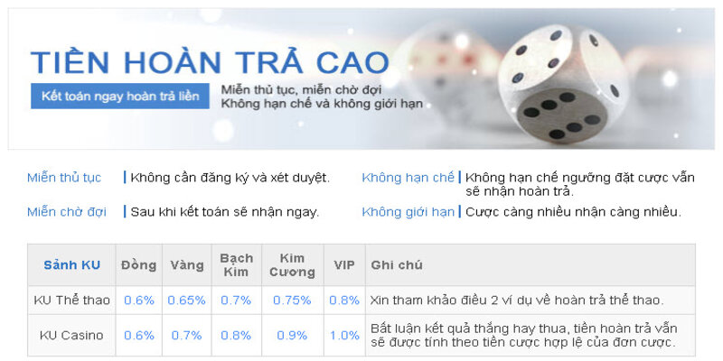 Khuyến mãi hoàn trả siêu hời tại Ku11